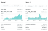 Productivity on a Budget: Unlock 17% Off with InboxAll Promo Code